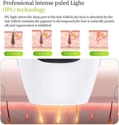 IPL Hair Removal System - ANOKHI DOKAN